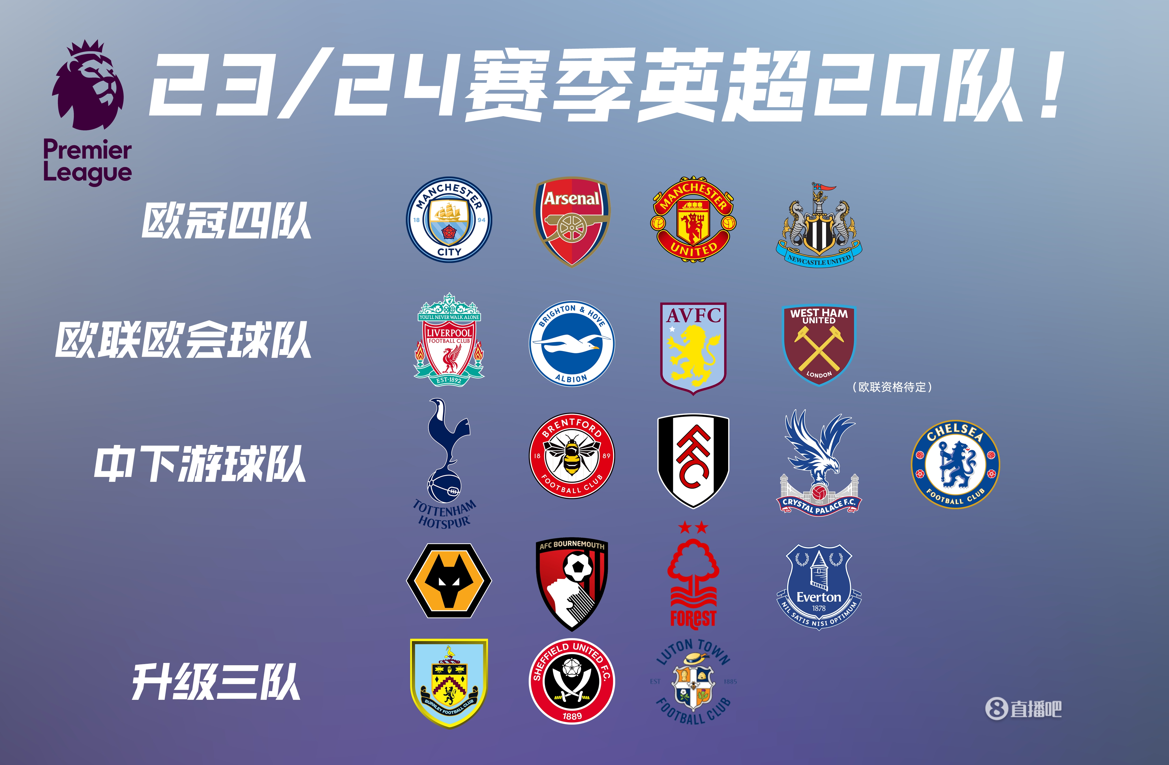 载入史册！勒温是利兹联队史第四位连续5场英超破门的球员（历史留名！勒温成利兹联史上第4位英超连续5场破门的球员）