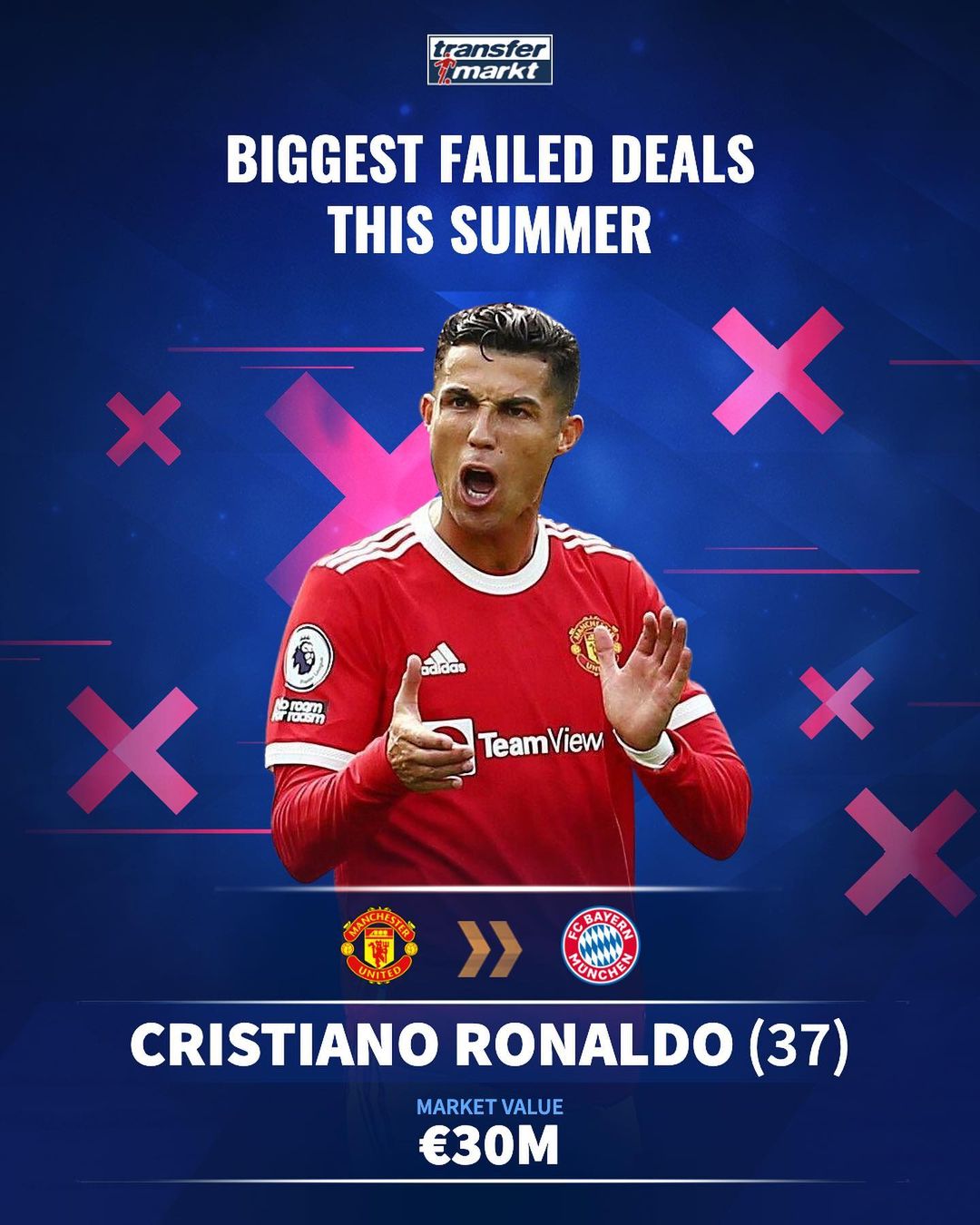 记者：曼联计划明夏每周削减一百万镑工资支出，用于引进中场（记者称曼联拟于明夏每周缩减100万英镑薪资支出，为中场引援腾出预算）